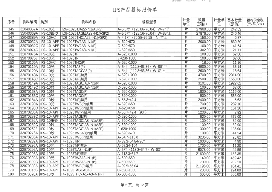 盛波公司EWV、IPS10、NOR等呆滯品招標公告