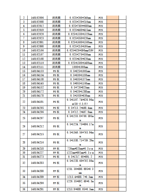 盛波公司鋁箔袋、PP、PS，剝離膜招標公告